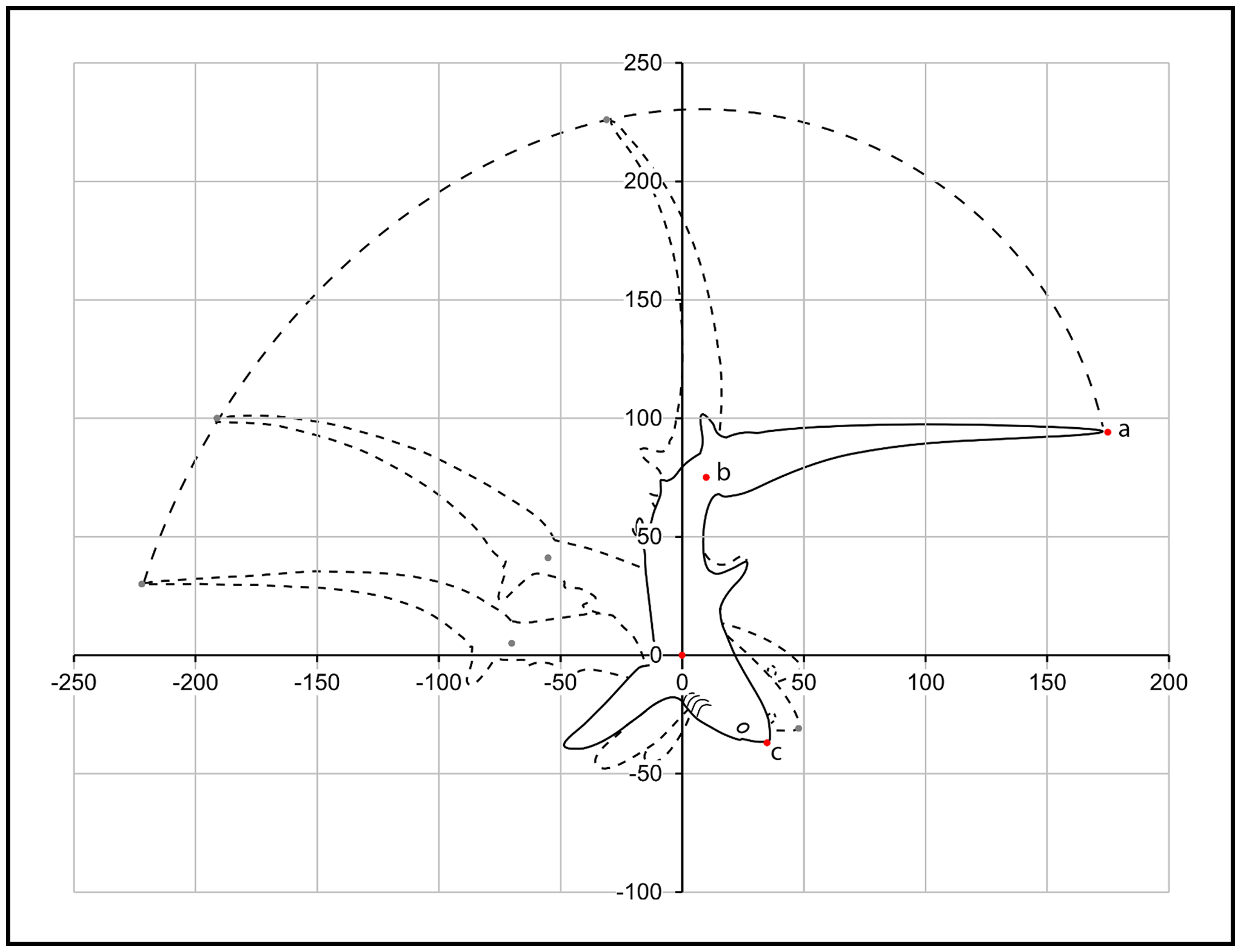 diagram of thresher shark movements near Pescador Island